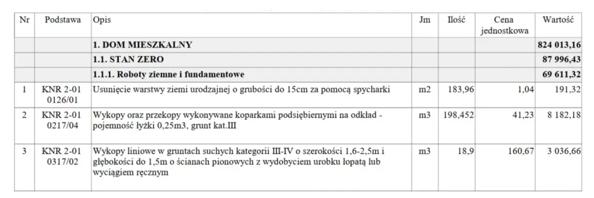 Szczegółowy kosztorys budowlany obejmuje roboty ziemne i fundamentowe dla domu mieszkalnego.