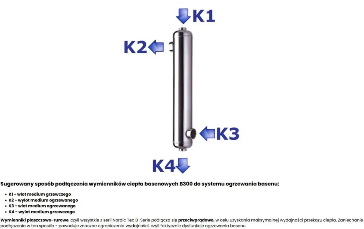 Schemat podłączenia wymiennika ciepła basenowego. K1, K2, K3, K4 oznaczają punkty wlotu i wylotu medium grzewczego.