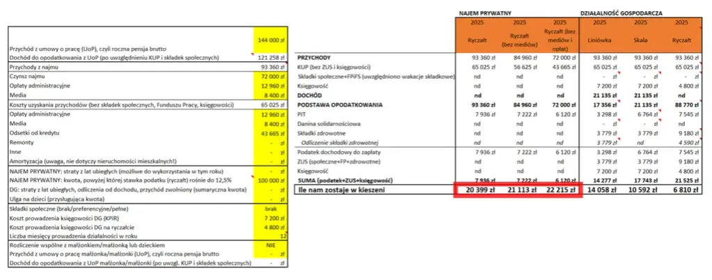 Podatek za wynajem mieszkania do kiedy? Nie przegap ważnych terminów!