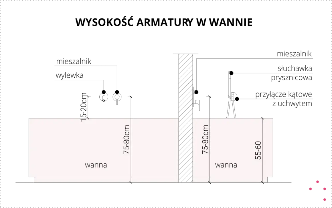 Dwie wanny z wymiarami: jedna 75-80cm, druga 55-60cm. Określono wysokość wanny.