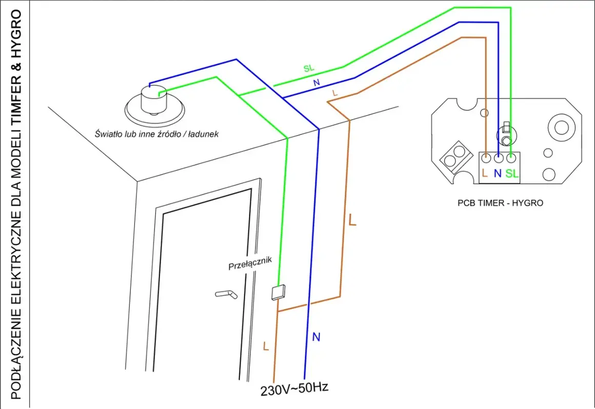 Schemat podłączenia wentylatora łazienkowego z czujnikiem wilgotności. Pokazuje połączenie z przełącznikiem, światłem i modułem PCB Timer - Hygro.