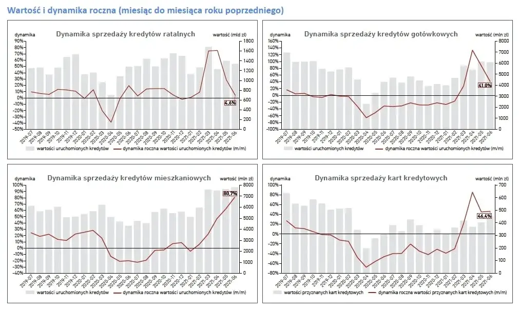 Czy mieszkania będą tanieć? Sprawdź prognozy i uniknij straty
