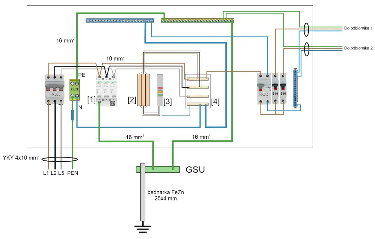Schemat instalacji elektrycznej z zabezpieczeniami, listwami zaciskowymi i uziemieniem. Widoczny jest rozdzielacz z wyłącznikiem FR303, ochronnikami [1], [2], [3], [4] oraz RCD. TN-C.