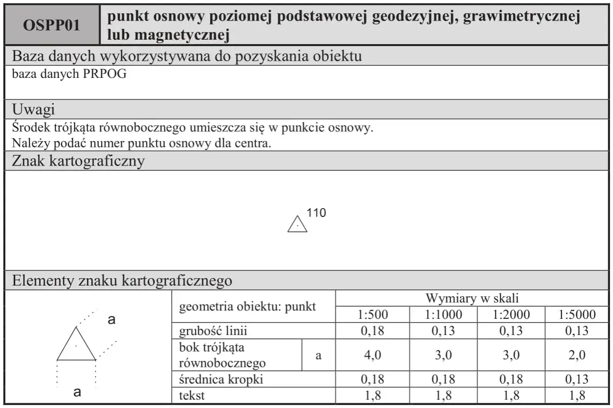 Mapa zasadnicza działki z symbolem punktu osnowego (trójkąt z kropką w środku) i jego wymiarami w różnych skalach.