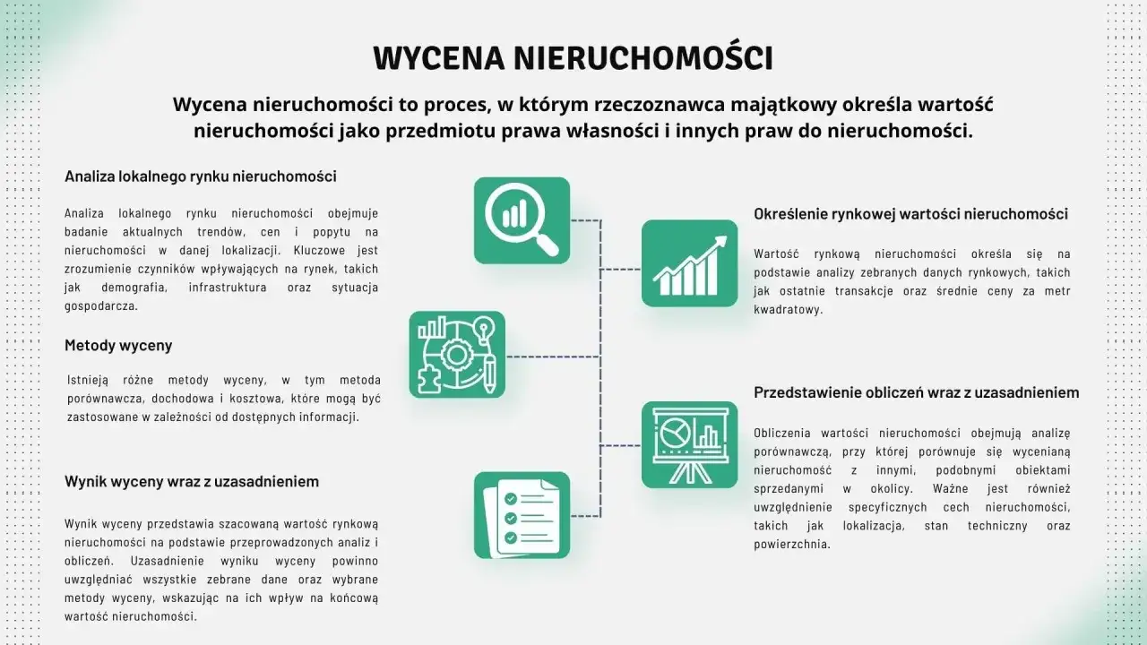 Proces wycena nieruchomości: analiza rynku, metody, określenie wartości, przedstawienie obliczeń. Dowiedz się, ile kosztuje wycena nieruchomości i jak przebiega.