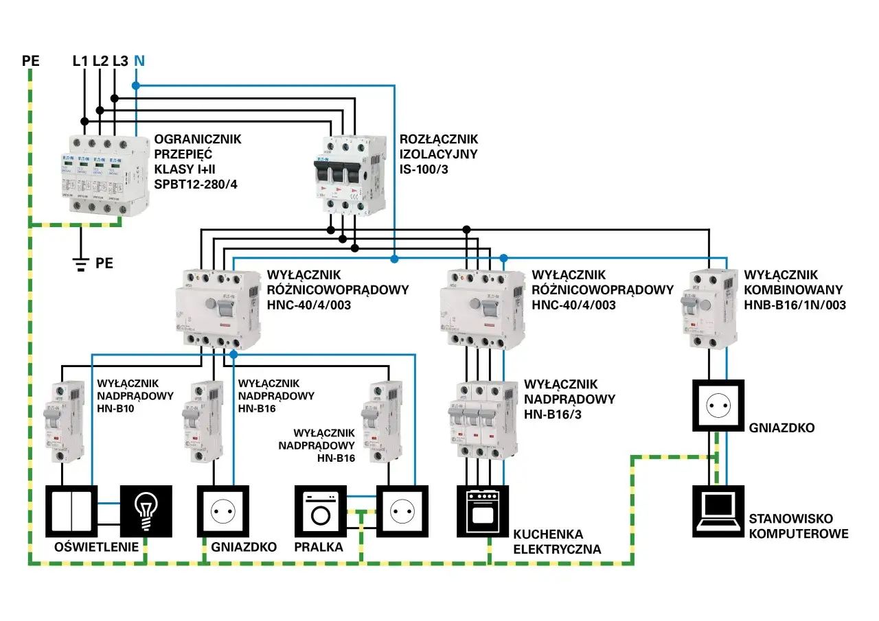 Schemat instalacji elektrycznej z zabezpieczeniami i odbiornikami. Pokazuje przepływ napięcia prądu przez wyłączniki i rozłączniki do oświetlenia, gniazdek, pralki, kuchenki i komputera.