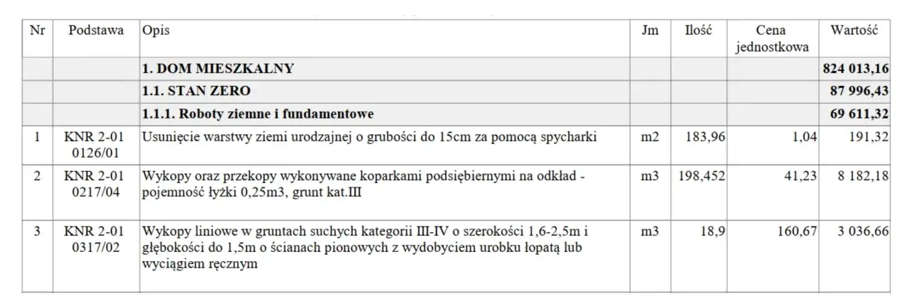 Tabela kosztorysu budowlanego, zawiera pozycje dotyczące robót ziemnych dla domu mieszkalnego, w tym usunięcie warstwy urodzajnej i wykopy. Wartość całkowita to rbk.