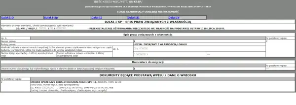 Czy każde mieszkanie ma księgę wieczystą? Sprawdź, co musisz wiedzieć