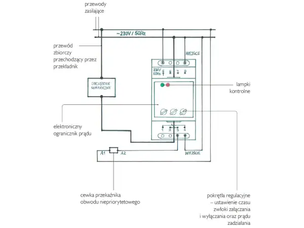 Schemat przedstawia elektroniczny ogranicznik prądu z pokrętłami regulacyjnymi do ustawiania czasu i prądu zadziałania.