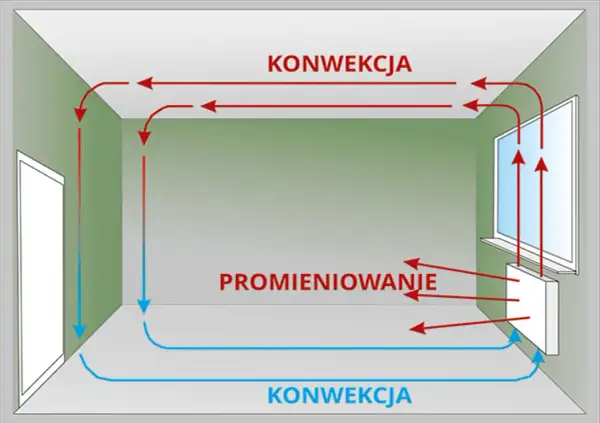 Jak działa kaloryfer w bloku i jak poprawić jego efektywność