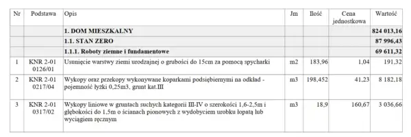Szczegółowy kosztorys budowlany obejmuje roboty ziemne i fundamentowe dla domu mieszkalnego.