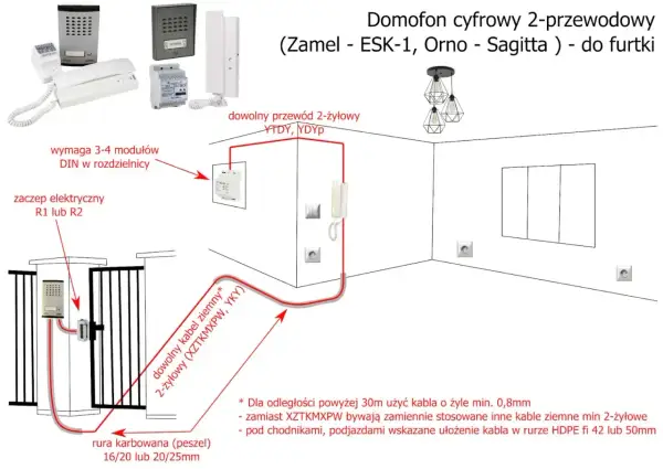 Schemat instalacji domofonu cyfrowego 2-przewodowego. Jaki kabel do domofonu? Dowolny 2-żyłowy YTDY, YDYP lub ziemny XZTKMXPW.