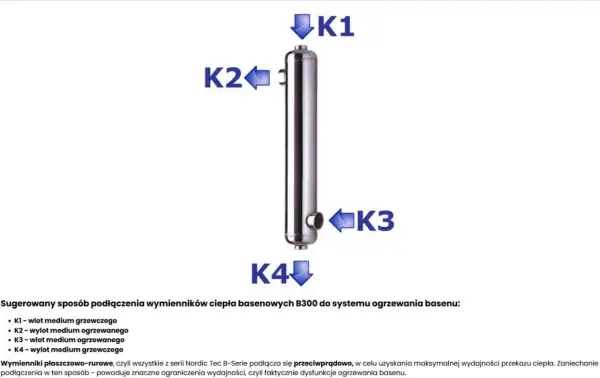 Schemat podłączenia wymiennika ciepła basenowego. K1, K2, K3, K4 oznaczają punkty wlotu i wylotu medium grzewczego.