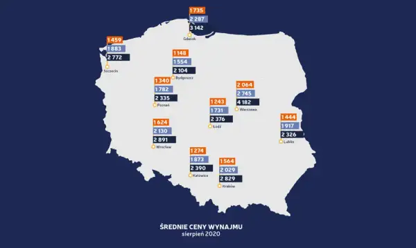 Ile kosztuje wynajem pokoju w Polsce? Ceny, które zaskakują