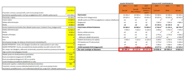 Podatek za wynajem mieszkania do kiedy? Nie przegap ważnych terminów!