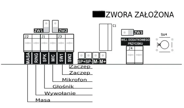 Schemat połączeń domofonu w bloku. Pokazuje zworki, złącza J1-J4, wejścia MASA, RING, SPK, MIC, SW1, SW2, SP+SP-, M-M+, oraz podłączenie mikrofonu, głośnika i wywołania.