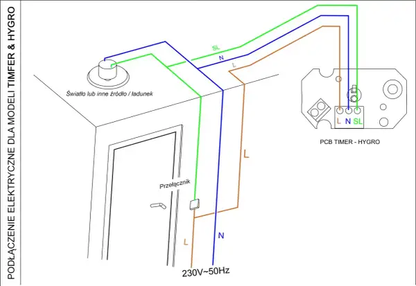 Schemat podłączenia wentylatora łazienkowego z czujnikiem wilgotności. Pokazuje połączenie z przełącznikiem, światłem i modułem PCB Timer - Hygro.