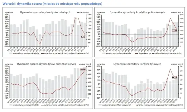 Czy mieszkania będą tanieć? Sprawdź prognozy i uniknij straty
